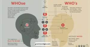 Read more about the article Whose or Who’s: Quick Guide to Correct Usage