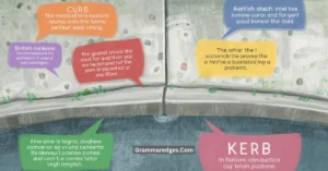 Read more about the article Curb or Kerb: Correct Spelling, Meaning, and Examples in 2026<p class="post-updated-date">🕓 <span class="updated-label">Last updated on</span> <time datetime="2026-07-17T19:33:54+00:00">July 17, 2026</time></p><script type="application/ld+json">
        {
          "@context": "https://schema.org",
          "@type": "BlogPosting",
          "mainEntityOfPage": {
            "@type": "WebPage",
            "@id": "https://grammaredges.com/curb-or-kerb/"
          },
          "datePublished": "2026-07-17T19:33:52+00:00",
          "dateModified": "2026-07-17T19:33:54+00:00"
        }
        </script>
