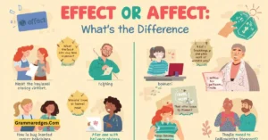 Read more about the article Effect or Affect: What’s the Difference? Easy Guide with Examples<p class="post-updated-date">🕓 <span class="updated-label">Last updated on</span> <time datetime="2026-07-03T17:17:58+00:00">July 3, 2026</time></p><script type="application/ld+json">
        {
          "@context": "https://schema.org",
          "@type": "BlogPosting",
          "mainEntityOfPage": {
            "@type": "WebPage",
            "@id": "https://grammaredges.com/effect-or-affect-2/"
          },
          "datePublished": "2026-07-03T17:17:57+00:00",
          "dateModified": "2026-07-03T17:17:58+00:00"
        }
        </script>