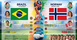 Read more about the article Brazil vs Norway: Country Comparison & 2026 Match<p class="post-updated-date">🕓 <span class="updated-label">Last updated on</span> <time datetime="2026-09-26T07:51:46+00:00">September 26, 2026</time></p><script type="application/ld+json">
        {
          "@context": "https://schema.org",
          "@type": "BlogPosting",
          "mainEntityOfPage": {
            "@type": "WebPage",
            "@id": "https://grammaredges.com/brazil-vs-norway/"
          },
          "datePublished": "2026-09-26T07:51:45+00:00",
          "dateModified": "2026-09-26T07:51:46+00:00"
        }
        </script>