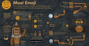 Read more about the article Moai Emoji 🗿: Meaning, Uses & Copy-Paste Ideas<p class="post-updated-date">🕓 <span class="updated-label">Last updated on</span> <time datetime="2026-09-14T05:58:06+00:00">September 14, 2026</time></p><script type="application/ld+json">
        {
          "@context": "https://schema.org",
          "@type": "BlogPosting",
          "mainEntityOfPage": {
            "@type": "WebPage",
            "@id": "https://grammaredges.com/moai-emoji/"
          },
          "datePublished": "2026-09-14T05:58:05+00:00",
          "dateModified": "2026-09-14T05:58:06+00:00"
        }
        </script>