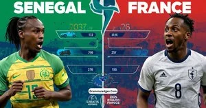 Read more about the article Senegal vs France: History, Results & 2026 Match <p class="post-updated-date">🕓 <span class="updated-label">Last updated on</span> <time datetime="2026-09-26T08:27:45+00:00">September 26, 2026</time></p><script type="application/ld+json">
        {
          "@context": "https://schema.org",
          "@type": "BlogPosting",
          "mainEntityOfPage": {
            "@type": "WebPage",
            "@id": "https://grammaredges.com/senegal-vs-france/"
          },
          "datePublished": "2026-09-26T08:27:44+00:00",
          "dateModified": "2026-09-26T08:27:45+00:00"
        }
        </script>