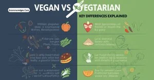 Read more about the article Vegan vs Vegetarian: Key Differences Explained<p class="post-updated-date">🕓 <span class="updated-label">Last updated on</span> <time datetime="2026-09-28T09:52:59+00:00">September 28, 2026</time></p><script type="application/ld+json">
        {
          "@context": "https://schema.org",
          "@type": "BlogPosting",
          "mainEntityOfPage": {
            "@type": "WebPage",
            "@id": "https://grammaredges.com/vegan-vs-vegetarian/"
          },
          "datePublished": "2026-09-28T09:52:58+00:00",
          "dateModified": "2026-09-28T09:52:59+00:00"
        }
        </script>