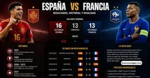 Read more about the article España vs Francia: Resultados, Historial y Rivalidad