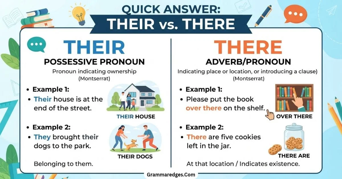 Quick Answer: Their vs. There